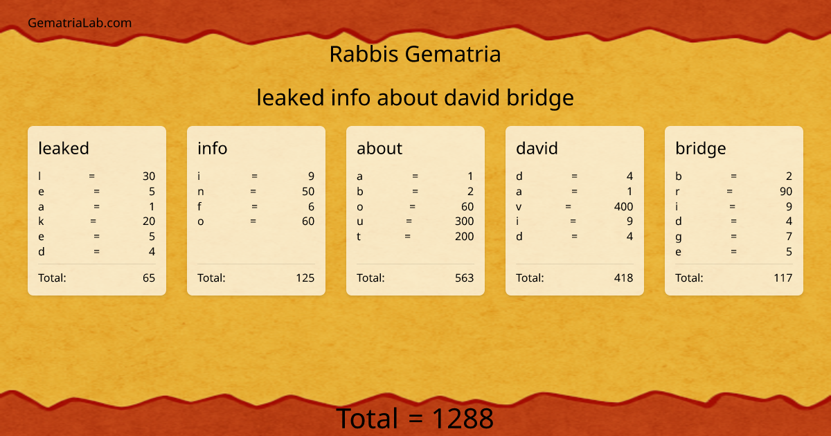 leaked info about david bridge in rabbis Gematria